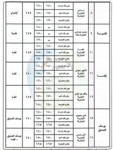 محافظ الفيوم يعتمد تنسيق القبول بالثانوي العام والفني 2026/2027