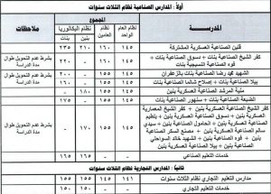 FB IMG 1783515697139 تنسيق القبول بالمدارس الثانوية الفنية في كفر الشيخ بجميع التخصصات.. اعتماد تنسيق القبول بالمدارس الثانوية الفنية في كفر الشيخ 2026/2027 موقع في الجامعة