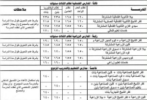 تنسيق القبول بالمدارس الثانوية الفنية في كفر الشيخ 2026/2027