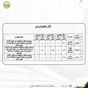 FB IMG 1783702022336 محافظ مطروح يعتمد تنسيق القبول بالثانوي الفني 2026 محافظ مطروح يعتمد تنسيق القبول بالثانوي الفني 2026/2027.. تعرف على الحد الأدنى لكل مدرسة موقع في الجامعة