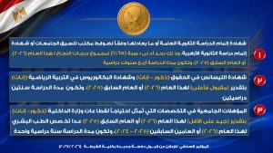 FB IMG 1783782713130 وزارة الداخلية تعلن قبول دفعة جديدة بكلية الشرطة بحد أدنى 65%.. وزارة الداخلية تعلن قبول دفعة جديدة بكلية الشرطة للعام الدراسي 2026-2027 موقع في الجامعة