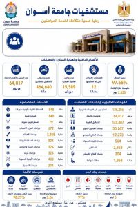 مستشفيات جامعة أسوان تكشف حصاد 2025/2026
