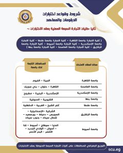 FB IMG 1784026088359 الالتحاق بالجامعات لطلاب الشهادات الفنية تنسيق الدبلومات الفنية 2026.. شروط الالتحاق بالجامعات لطلاب الشهادات الفنية موقع في الجامعة