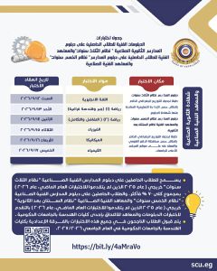 FB IMG 1784026094833 الالتحاق بالجامعات لطلاب الشهادات الفنية تنسيق الدبلومات الفنية 2026.. شروط الالتحاق بالجامعات لطلاب الشهادات الفنية موقع في الجامعة