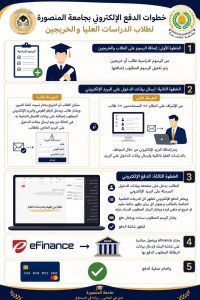 جامعة المنصورة تعلن تطبيق الدفع الإلكتروني الكامل لرسوم الدراسات العليا والخريجين بدءًا من 15 يوليو 4 جامعة المنصورة تعلن تطبيق الدفع الإلكتروني الكامل