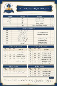 FB IMG 1784128617030 محافظ السويس يعتمد تنسيق القبول بالمدارس الفنية محافظ السويس يعتمد تنسيق القبول بالمدارس الفنية للعام الدراسي 2026/2027 موقع في الجامعة