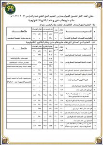 FB IMG 1784136460173 محافظ الإسماعيلية يعتمد تنسيق الثانوية 2026 محافظ الإسماعيلية يعتمد تنسيق الثانوية 2026.. 220 درجة للثانوي العام و200 للخدمات موقع في الجامعة
