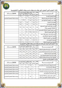 FB IMG 1784136462497 محافظ الإسماعيلية يعتمد تنسيق الثانوية 2026 محافظ الإسماعيلية يعتمد تنسيق الثانوية 2026.. 220 درجة للثانوي العام و200 للخدمات موقع في الجامعة