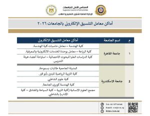 FB IMG 1784210055531 أماكن معامل التنسيق الإلكتروني 2026 بالجامعات أماكن معامل التنسيق الإلكتروني 2026 بالجامعات الحكومية.. الرابط الرسمي وخطوات التسجيل موقع في الجامعة