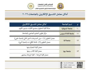 FB IMG 1784210063450 أماكن معامل التنسيق الإلكتروني 2026 بالجامعات أماكن معامل التنسيق الإلكتروني 2026 بالجامعات الحكومية.. الرابط الرسمي وخطوات التسجيل موقع في الجامعة