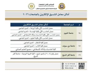 FB IMG 1784210065509 أماكن معامل التنسيق الإلكتروني 2026 بالجامعات أماكن معامل التنسيق الإلكتروني 2026 بالجامعات الحكومية.. الرابط الرسمي وخطوات التسجيل موقع في الجامعة