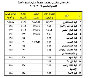 FB IMG 1784487042578 جامعة كفر الشيخ الأهلية تفتح باب التقديم الإلكتروني جامعة كفر الشيخ الأهلية تفتح باب التقديم الإلكتروني للعام الجامعي 2026/2027.. الشروط والرابط موقع في الجامعة