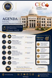 بالتعاون مع مجلس التعليم الكندي.. جامعة المنصورة الأهلية تفتح آفاقًا جديدة للتوظيف الدولي 2 جامعة المنصورة الأهلية تفتح آفاقًا جديدة للتوظيف الدولي