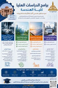 جامعة عين شمس تعلن تفاصيل برامج الدراسات العليا بكلية الهندسة 