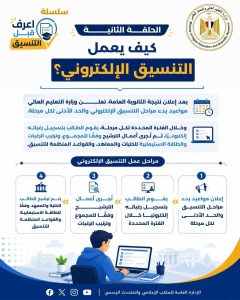 FB IMG 1785316243416 تنسيق الجامعات 2026 تنسيق الجامعات 2026.. التعليم العالي تطلق "اعرف قبل التنسيق" لتوعية طلاب الثانوية العامة بخطوات تسجيل الرغبات موقع في الجامعة
