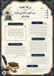 IMG 20260705 WA0106 المراجعة النهائية في التاريخ لطلاب الثانوية العامة المراجعة النهائية في التاريخ لطلاب الثانوية العامة 2026.. أهم 12 ورقة للمراجعة الشاملة بإعداد الدكتور إبرام موقع في الجامعة
