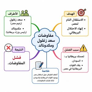 قبل امتحان التاريخ.. راجع أهم الأسئلة المتوقعة في المراجعة النهائية للثانوية العامة 2026 5 قبل امتحان التاريخ.. راجع أهم الأسئلة المتوقعة في المراجعة النهائية للثانوية العامة 2026