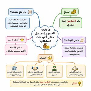 قبل امتحان التاريخ.. راجع أهم الأسئلة المتوقعة في المراجعة النهائية للثانوية العامة 2026 6 IMG 20260705 WA0122 التاريخ قبل امتحان التاريخ.. راجع أهم الأسئلة المتوقعة في المراجعة النهائية للثانوية العامة 2026 موقع في الجامعة