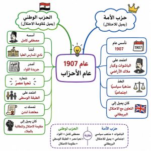 قبل امتحان التاريخ.. راجع أهم الأسئلة المتوقعة في المراجعة النهائية للثانوية العامة 2026 7 قبل امتحان التاريخ.. راجع أهم الأسئلة المتوقعة في المراجعة النهائية للثانوية العامة 2026