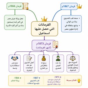 قبل امتحان التاريخ.. راجع أهم الأسئلة المتوقعة في المراجعة النهائية للثانوية العامة 2026 2 قبل امتحان التاريخ.. راجع أهم الأسئلة المتوقعة في المراجعة النهائية للثانوية العامة 2026