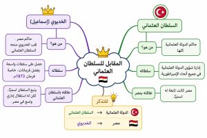 قبل امتحان التاريخ.. راجع أهم الأسئلة المتوقعة في المراجعة النهائية للثانوية العامة 2026 3 IMG 20260705 WA0126 التاريخ قبل امتحان التاريخ.. راجع أهم الأسئلة المتوقعة في المراجعة النهائية للثانوية العامة 2026 موقع في الجامعة