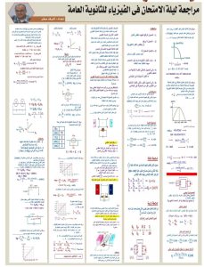 IMG 20260706 WA0003 المراجعة النهائية لمادة الفيزياء قبل الامتحان لطلاب الثانوية العامة 2026.. المراجعة النهائية لمادة الفيزياء قبل الامتحان موقع في الجامعة