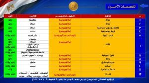 كلية الشرطة تعلن التخصصات المطلوبة لقبول دفعة جديدة من خريجي الجامعات 5 كلية الشرطة 2026-2027 تعلن التخصصات المطلوبة لقبول دفعة جديدة من خريجي الجامعات