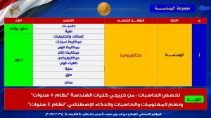 كلية الشرطة تعلن التخصصات المطلوبة لقبول دفعة جديدة من خريجي الجامعات 4 كلية الشرطة 2026-2027 تعلن التخصصات المطلوبة لقبول دفعة جديدة من خريجي الجامعات