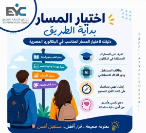 «دليلك لاختيار المسار المناسب».. مجلس الشباب يناقش البكالوريا المصرية ويؤكد: الوقت حان لتحطيم أسطورة كليات القمة 5 مجلس الشباب يناقش البكالوريا المصرية