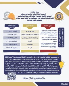 IMG 20260715 WA0005 الدبلومات الفنية 2026 لطلاب الدبلومات الفنية 2026.. تفاصيل اختبارات القبول بكليات الهندسة والتجارة والزراعة والحقوق موقع في الجامعة