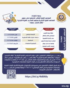 IMG 20260715 WA0007 الدبلومات الفنية 2026 لطلاب الدبلومات الفنية 2026.. تفاصيل اختبارات القبول بكليات الهندسة والتجارة والزراعة والحقوق موقع في الجامعة
