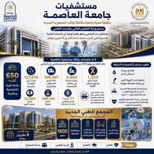 جامعة العاصمة تكشف حصاد مستشفى بدر الجامعي