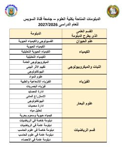 بدء التقديم للدراسات العليا بكلية العلوم بجامعة قناة السويس