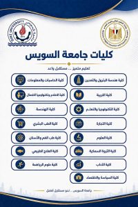 IMG 20260724 WA0041 التعليم العالي تُطلق سلسلة إنفوجرافات للتعريف بكليات استعدادًا لتنسيق الجامعات 2026.. التعليم العالي تُطلق سلسلة إنفوجرافات للتعريف بكليات الجامعات الحكومية موقع في الجامعة