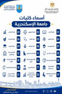 IMG 20260724 WA0043 التعليم العالي تُطلق سلسلة إنفوجرافات للتعريف بكليات استعدادًا لتنسيق الجامعات 2026.. التعليم العالي تُطلق سلسلة إنفوجرافات للتعريف بكليات الجامعات الحكومية موقع في الجامعة
