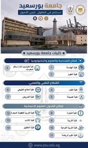 تعرف على كليات جامعة بورسعيد قبل بدء أعمال التنسيق 