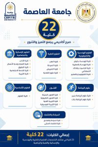 IMG 20260724 WA0049 التعليم العالي تُطلق سلسلة إنفوجرافات للتعريف بكليات استعدادًا لتنسيق الجامعات 2026.. التعليم العالي تُطلق سلسلة إنفوجرافات للتعريف بكليات الجامعات الحكومية موقع في الجامعة