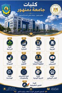 IMG 20260724 WA0050 التعليم العالي تُطلق سلسلة إنفوجرافات للتعريف بكليات استعدادًا لتنسيق الجامعات 2026.. التعليم العالي تُطلق سلسلة إنفوجرافات للتعريف بكليات الجامعات الحكومية موقع في الجامعة