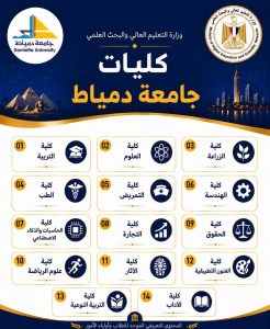 IMG 20260724 WA0056 التعليم العالي تُطلق سلسلة إنفوجرافات للتعريف بكليات استعدادًا لتنسيق الجامعات 2026.. التعليم العالي تُطلق سلسلة إنفوجرافات للتعريف بكليات الجامعات الحكومية موقع في الجامعة