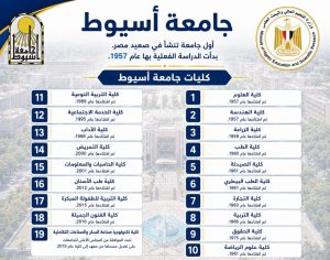 استعدادًا لتنسيق الجامعات 2026.. التعليم العالي تُطلق سلسلة إنفوجرافات للتعريف بكليات الجامعات الحكومية 28 IMG 20260724 WA0057 التعليم العالي تُطلق سلسلة إنفوجرافات للتعريف بكليات استعدادًا لتنسيق الجامعات 2026.. التعليم العالي تُطلق سلسلة إنفوجرافات للتعريف بكليات الجامعات الحكومية موقع في الجامعة
