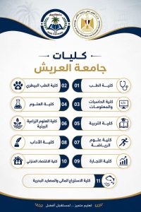 IMG 20260724 WA0058 التعليم العالي تُطلق سلسلة إنفوجرافات للتعريف بكليات استعدادًا لتنسيق الجامعات 2026.. التعليم العالي تُطلق سلسلة إنفوجرافات للتعريف بكليات الجامعات الحكومية موقع في الجامعة