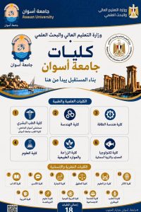 IMG 20260724 WA0060 التعليم العالي تُطلق سلسلة إنفوجرافات للتعريف بكليات استعدادًا لتنسيق الجامعات 2026.. التعليم العالي تُطلق سلسلة إنفوجرافات للتعريف بكليات الجامعات الحكومية موقع في الجامعة