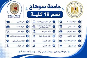 استعدادًا لتنسيق الجامعات 2026.. التعليم العالي تُطلق سلسلة إنفوجرافات للتعريف بكليات الجامعات الحكومية 6 IMG 20260724 WA0063 التعليم العالي تُطلق سلسلة إنفوجرافات للتعريف بكليات استعدادًا لتنسيق الجامعات 2026.. التعليم العالي تُطلق سلسلة إنفوجرافات للتعريف بكليات الجامعات الحكومية موقع في الجامعة