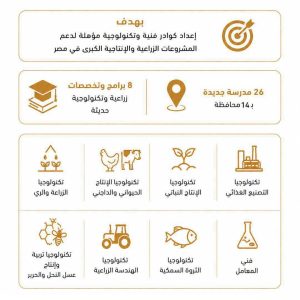 IMG 4396 مدارس “مستقبل مصر” بعد إعلان انطلاق الدراسة بمدارس “مستقبل مصر”.. كل ما تريد معرفته عن التخصصات والمزايا موقع في الجامعة