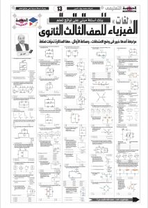 امتحان الفيزياء لغات