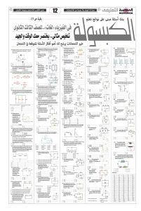 IMG 4869 امتحان الفيزياء لغات قبل امتحان الفيزياء لغات.. 113 سؤالًا متوقعًا لن يخرج عنها الامتحان موقع في الجامعة