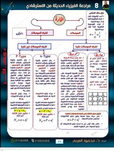 IMG 4937 الخلاصة في الفيزياء 2026 الخلاصة في الفيزياء 2026.. 40 صفحة مراجعة شاملة وأسئلة بالإجابات موقع في الجامعة