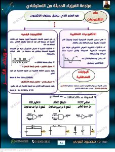 IMG 4943 الخلاصة في الفيزياء 2026 الخلاصة في الفيزياء 2026.. 40 صفحة مراجعة شاملة وأسئلة بالإجابات موقع في الجامعة