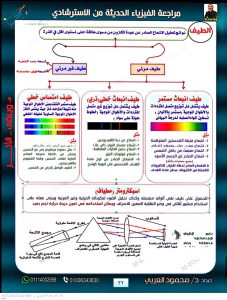 IMG 4947 الخلاصة في الفيزياء 2026 الخلاصة في الفيزياء 2026.. 40 صفحة مراجعة شاملة وأسئلة بالإجابات موقع في الجامعة