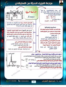 IMG 4948 الخلاصة في الفيزياء 2026 الخلاصة في الفيزياء 2026.. 40 صفحة مراجعة شاملة وأسئلة بالإجابات موقع في الجامعة